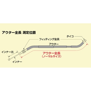 HB6425-10 ロング スロットルケーブル 1個 ハリケーン 【通販サイト