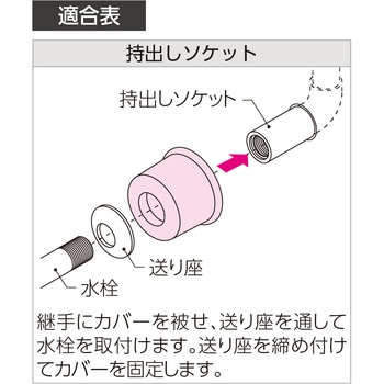 スポットカバー 持出しソケットカバー、スペーサー オンダ製作所