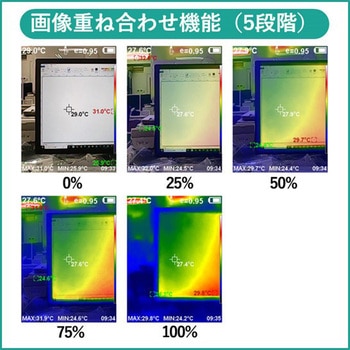 -20℃～+550℃対応 工業用サーモグラフィーカメラ ガンタイプ bitstrong