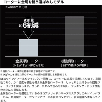 24ツインパワー - SHIMANO(シマノ)