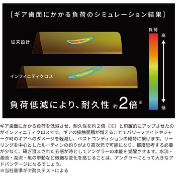 24ツインパワー - SHIMANO(シマノ)