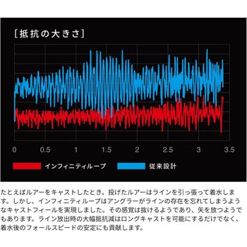 24ツインパワー - SHIMANO(シマノ)