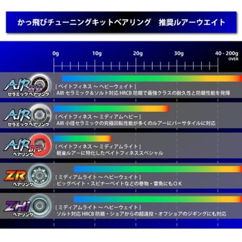 かっ飛びチューニングキットAIR 1030AIR&830AIR (ダイワ用) ヘッジホッグスタジオ