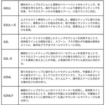 プレッソ MX DAIWA(ダイワ)