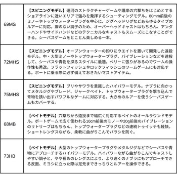 スカイハイ ボートゲーム - DAIWA(ダイワ)