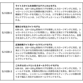 アウトレイジ BR SJ - DAIWA(ダイワ)