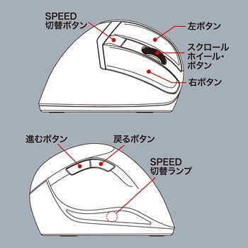 無線静音5ボタンBlueLEDエルゴノミクスマウス ナカバヤシ