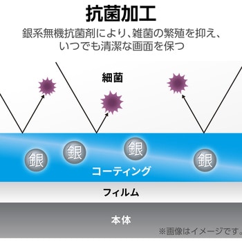 NEC Chromebook Y3 11.6インチ 用 液晶保護フィルム アンチグレア ブルーライトカット スムース 指紋防止 - エレコム