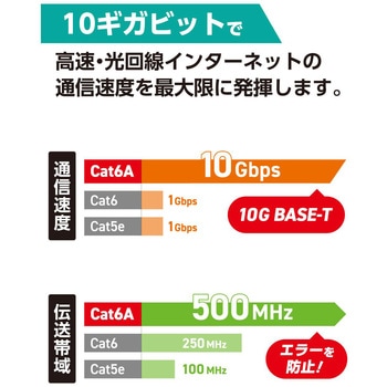 LANケーブル 延長コネクタ Cat6A 10Gbps対応 RJ45 STP 中継コネクタ ギガビット対応 コンパクト エレコム