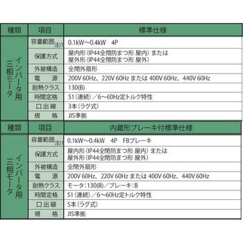 RNFM02-40L-AV-80-J4NPBD nC|jbN@ ZFd@BH [^[e0.2kW 62081909