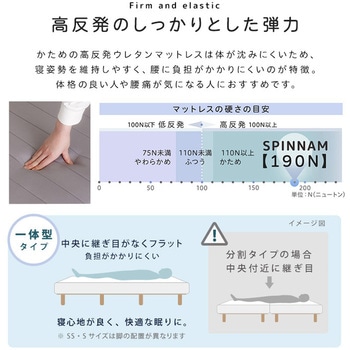 脚付きウレタンロールマットレス【SPINNAM-スピンナム-】 セミシングルサイズ ホームテイスト