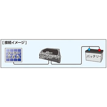 20W おたすけソーラーセット 1セット ネクストアグリ 【通販サイト