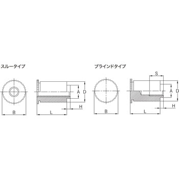 セルフクリンチング段付きスペーサー(ブラインドタイプ) TBDFS 小箱(ステンレス) ボーセイ