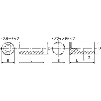 セルフクリンチングスペーサー(SUS304用)(ブラインドタイプ) TBDFSS 小箱(ステンレス) ボーセイ
