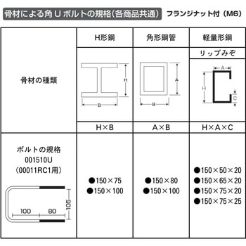 軸受角パイプ用 誠和(農業資材)