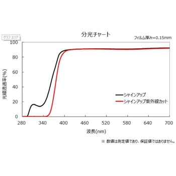シャインアップ紫外線カット 原反 タキロンシーアイ