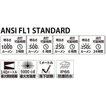 フォーカススリムタクティカルライト 1000LM Nicron(ニクロン)