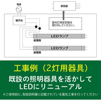 LED直管ランプ - HotaluX(ホタルクス)