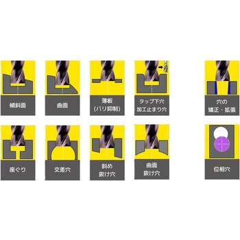 超硬3枚刃フラットドリル 内部給油仕様  FB200 U  3XD グーリング