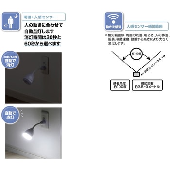 フレキシブル センサーライト - セーブインダストリー