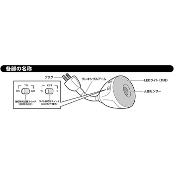フレキシブル センサーライト - セーブインダストリー