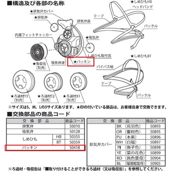 部品 パッキン 50418 重松製作所
