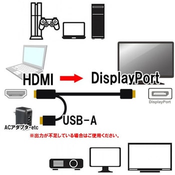 AVケーブル ルーメン