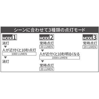 アップドラフト ソーラーウォールライト 1000ルーメン アップドラフト