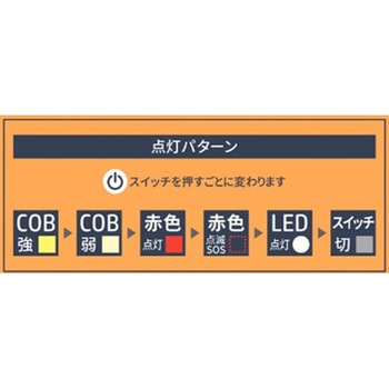 アップドラフト ソーラー充電式投光器 アップドラフト
