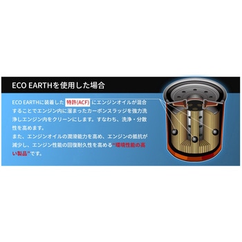 ecoアース オイルフィルター(ACF) - サンエレメント