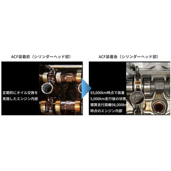 ecoアース オイルフィルター(ACF) - サンエレメント
