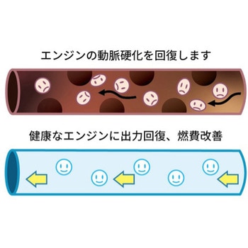 ecoアース オイルフィルター(ACF) - サンエレメント