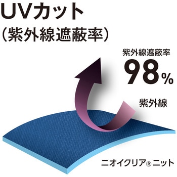 ニオイクリア 消臭インナー手袋10枚(5双組) コーコス信岡