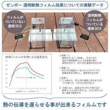 オーダー】カット済カーフィルム ハイエース 1セット ZENPO オーダー】カット済カーフィルム ハイエース 1セット ZENPO