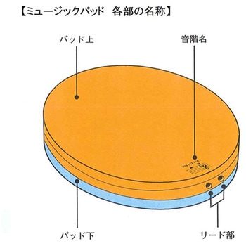 ミュージックパッド 鈴木楽器製作所
