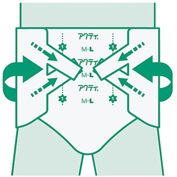 アクティテープ止めシリーズ 日本製紙クレシア