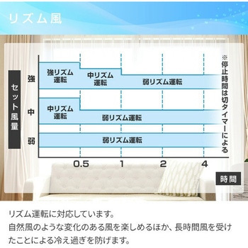 冷風扇 風量3段階 静音 YAMAZEN(山善)