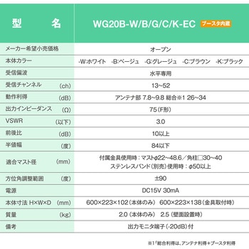 20素子UHF平面アンテナ ブースタ内蔵型 水平偏波用 ベージュ色 サン電子