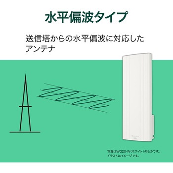 20素子UHF平面アンテナ ブースタ内蔵型 水平偏波用 グレージュ色 サン電子
