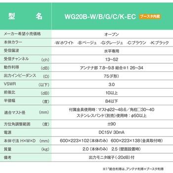 20素子UHF平面アンテナ ブースタ内蔵型 水平偏波用 グレージュ色 サン電子