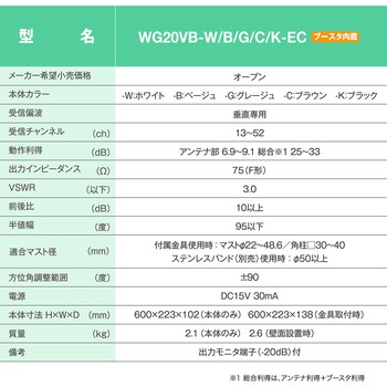 20素子UHF平面アンテナ ブースタ内蔵型 垂直偏波用 ベージュ色 サン電子
