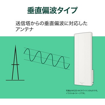 20素子UHF平面アンテナ ブースタ内蔵型 垂直偏波用 ブラウン色 サン電子