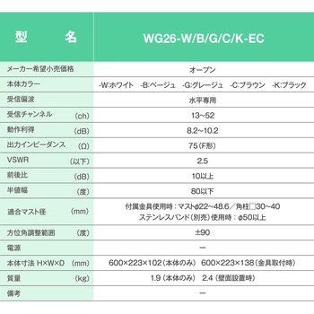 26素子UHF平面アンテナ 水平偏波用 ホワイト色 サン電子