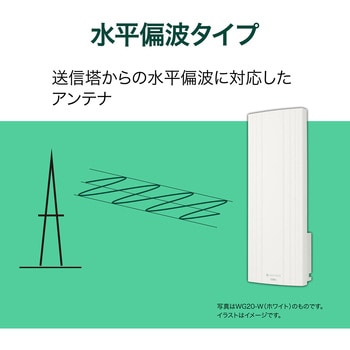 26素子UHF平面アンテナ 水平偏波用 ブラック色 サン電子
