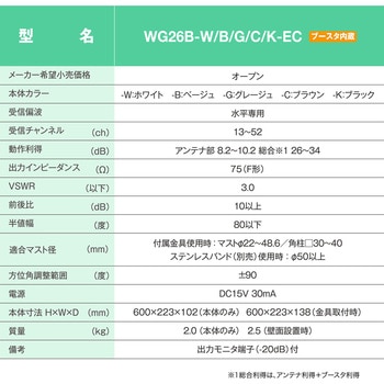 26素子UHF平面アンテナ ブースタ内蔵型 水平偏波用 ブラック色 サン電子