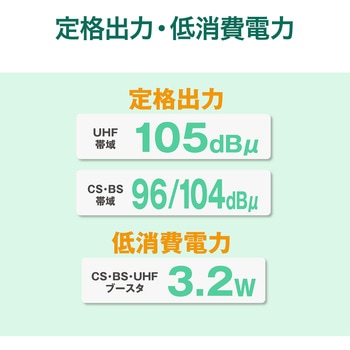電源分離型利得切換式CS・BS・UHFブースタ - サン電子