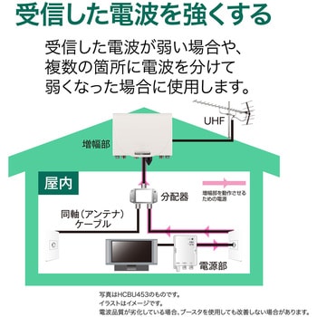 電源分離型利得切換式UHFブースタ - サン電子