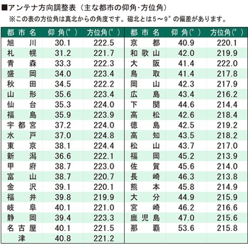 45cm型BS・110度CSアンテナ 4K8K放送対応 - サン電子