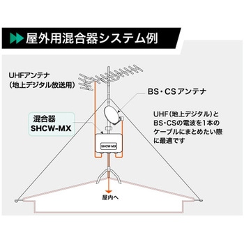 4K8K対応屋外用混合器(各出力入力端子間電流通過型)(UHF/BS・CS)(切換スイッチ付) - マックステル
