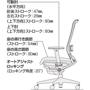 オフィスチェアー エアフォート ヘッドレスト付きタイプ (配送・組立サービス付き)